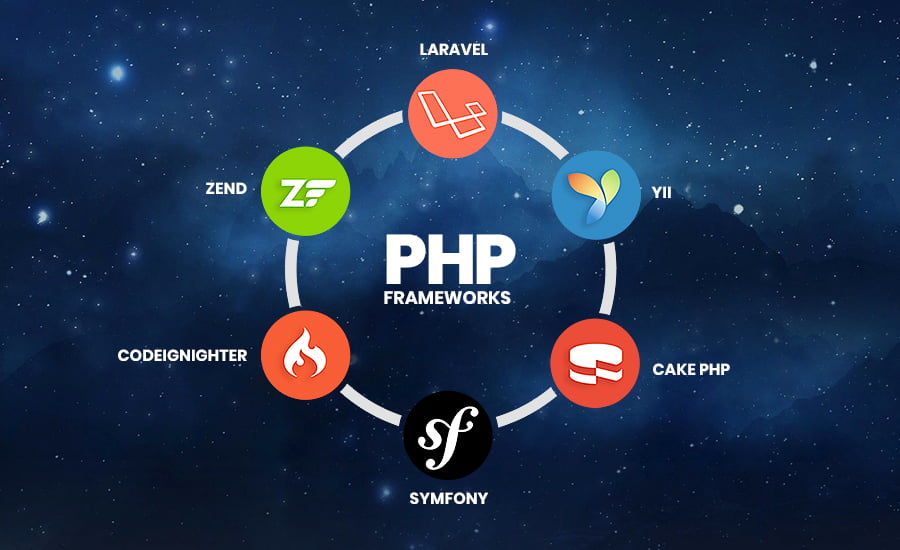 فریمورک PHP